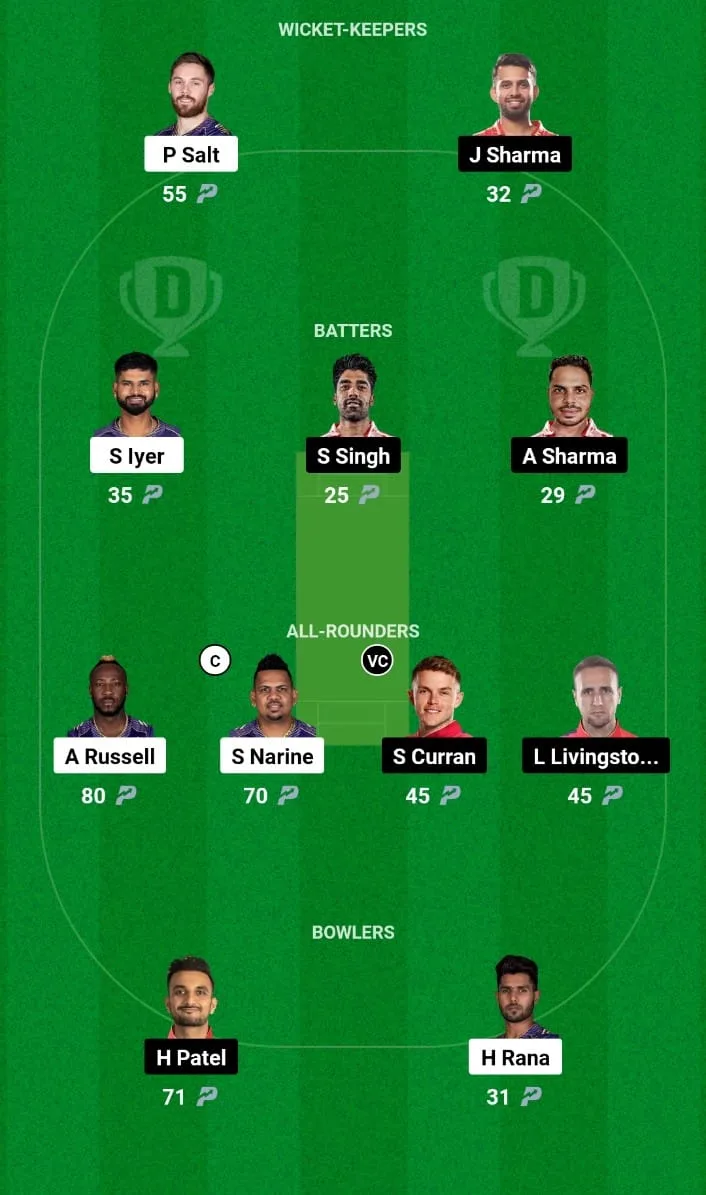 KKR vs PBKS Dream11 Prediction and Fantasy Tips